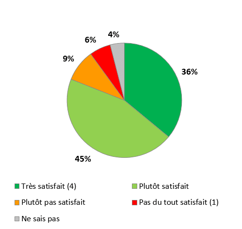 Communiqué de presse - Enquête de sécurité publique de la PRM Communiqué de presse - Enquête de sécurité publique de la PRM
